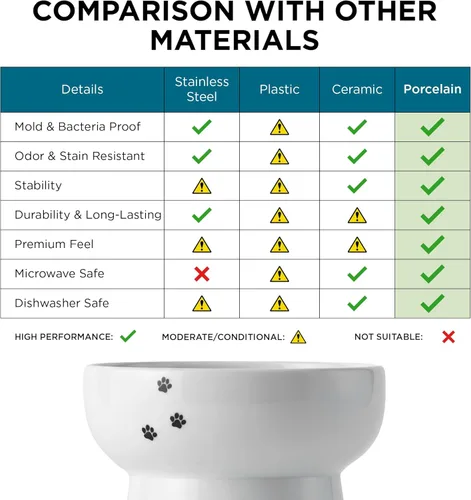 Vista 10 de NECOICHI - Cuenco elevado para agua para gatos, elevado, con líneas de medición, apto para lavavajillas y microondas (gato, extra alto) color blanco