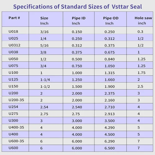 Vista 7 de Paquete de 2 adaptadores de tanque flexible Vsttar de 3/4 pulgadas (cabeza de mamparo) - Sello flexible de tubería a tanque