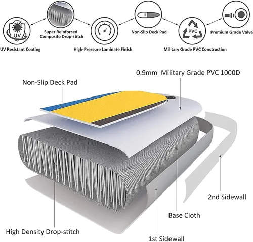Vista 6 de ANCHEER Tabla de remo inflable con accesorios de sup premium y bolsa de transporte, paleta ajustable, correa de bobina, bomba de mano para jóvenes