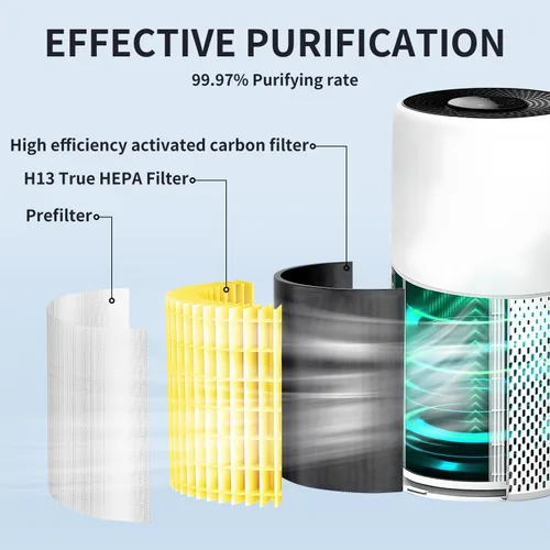 Vista 3 de Core 600s Replacemet filtro compatible con LEVOIT Core 600S-RF purificador de aire, H13 True HEPA 3 en 1, 1 paquete, blanco