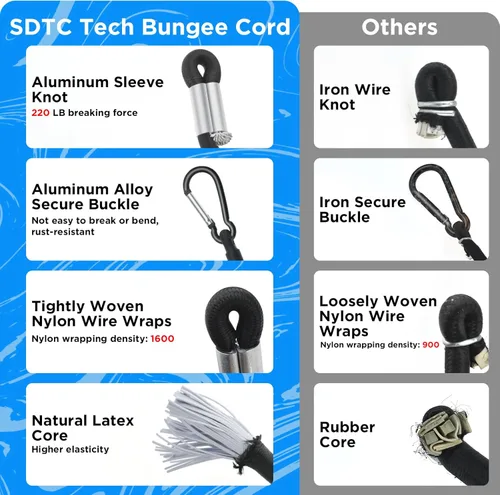 Vista 3 de Correas elásticas cortas con Mini SDTC Tech con mosquetones, paquete de 8 correas elásticas negras extra resistentes de 6", 8", 10" SDTC Tech