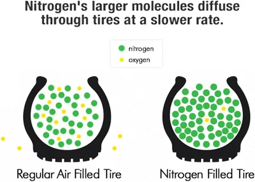 Vista 6 de Tapón de válvula de neumático con logotipo de nitrógeno N2 verde + válvula de goma de sellado de goma 8V1 compatible con bicicleta híbrida EV