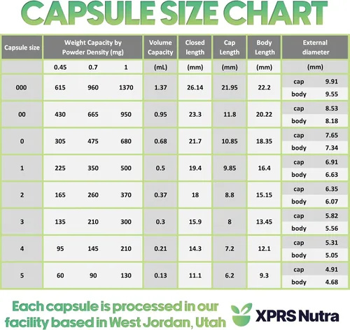 Vista 5 de XPRS Nutra Size 0 Empty Capsules - 500 Count Empty Gelatin Capsules - Empty Pill Capsules - DIY Capsule Filling - Pure Bovine Pill Capsules Empty